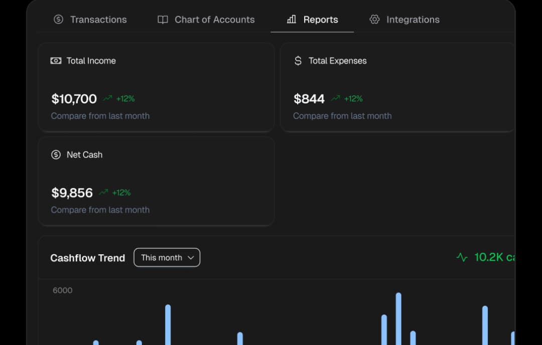 Insightful Financial Reports